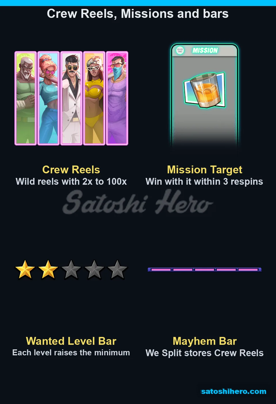 Crew reels mission card and progress bars