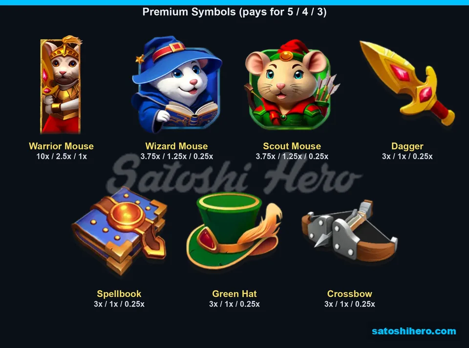 Paytable page for premium mouse symbols