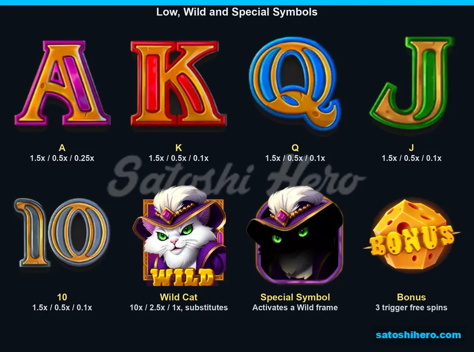 Info screen showing card and special symbols