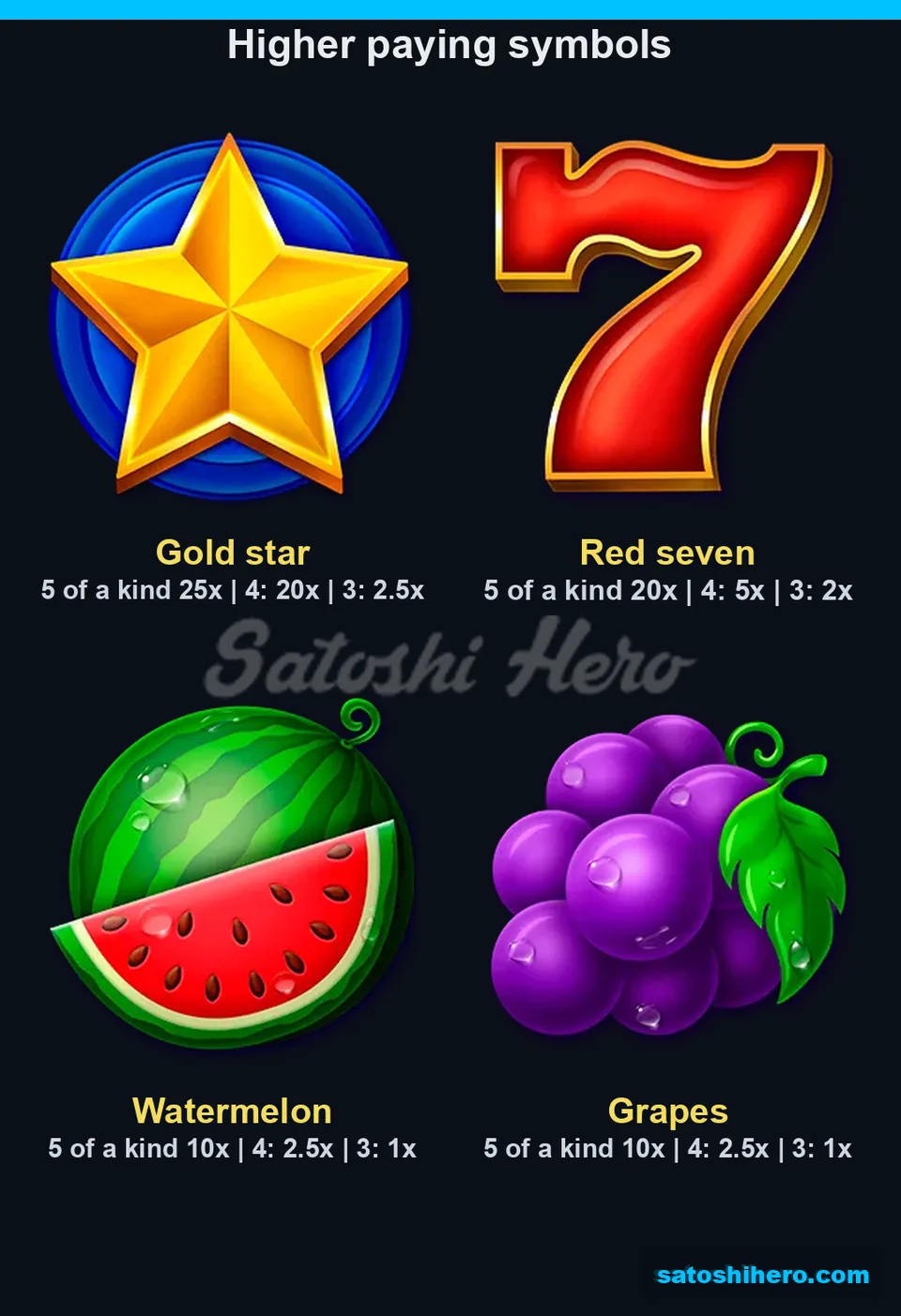 Paytable page for star, seven, watermelon, and grapes