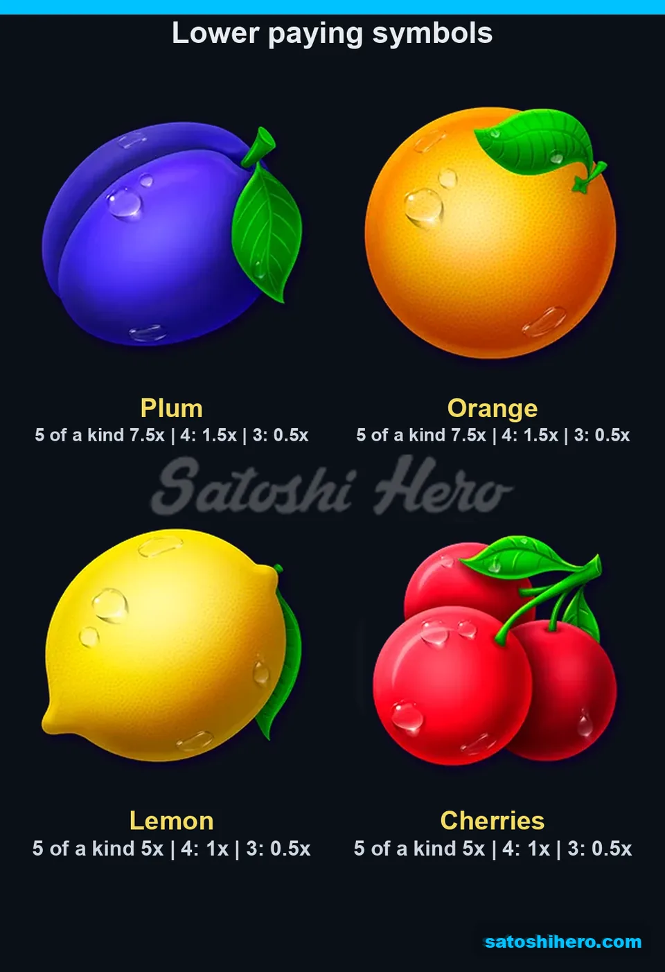 Paytable page for plum, orange, lemon, and cherries
