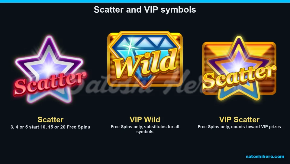 Three special icons shown beside their VIP forms
