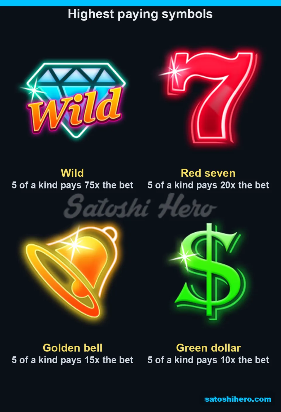75x Wild and premium symbol pay values shown