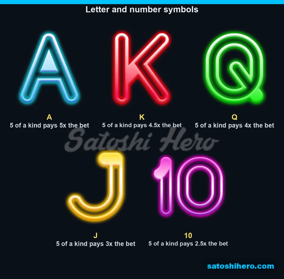 Five low symbols shown with top values from 2.5x to 5x