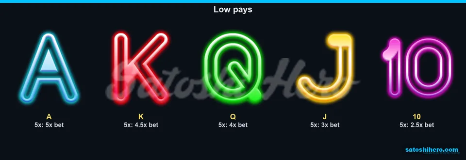 Five letter pays shown from A to 10