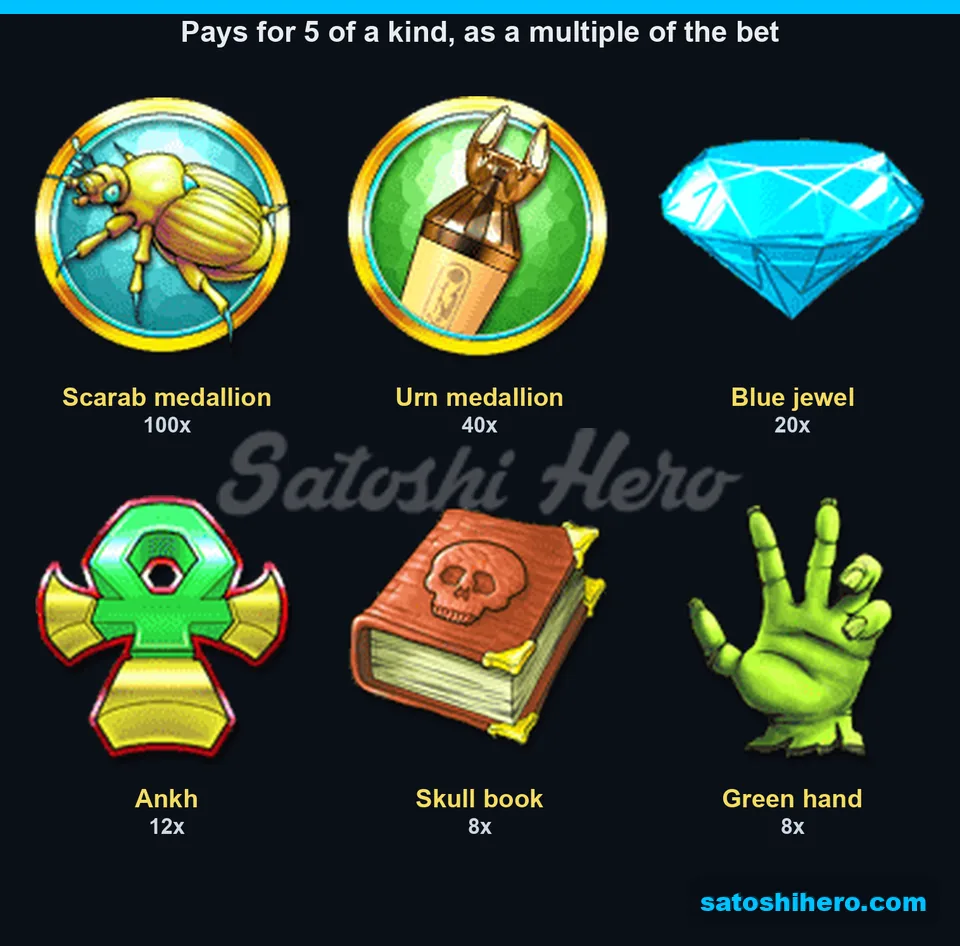 High icons shown with five-symbol pays