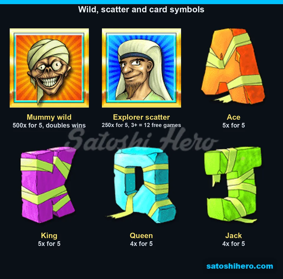 Wild and scatter pays shown together