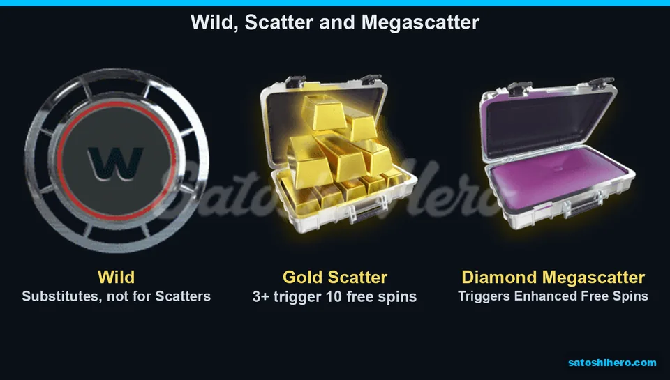 Wild, Scatter and Megascatter symbols displayed
