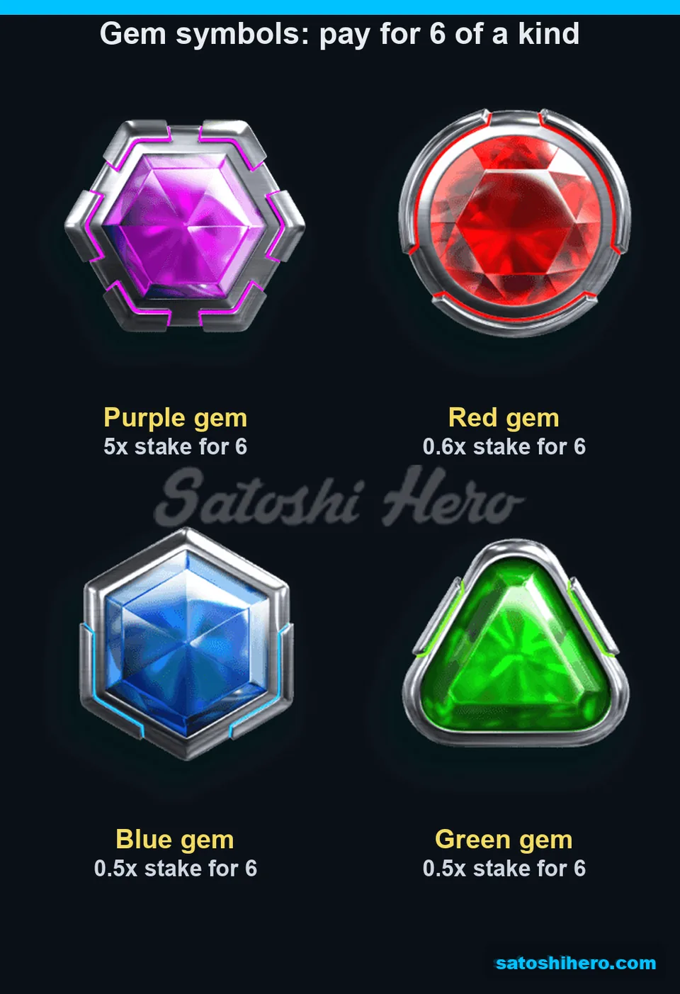 Gem tiles showing six-symbol pay values