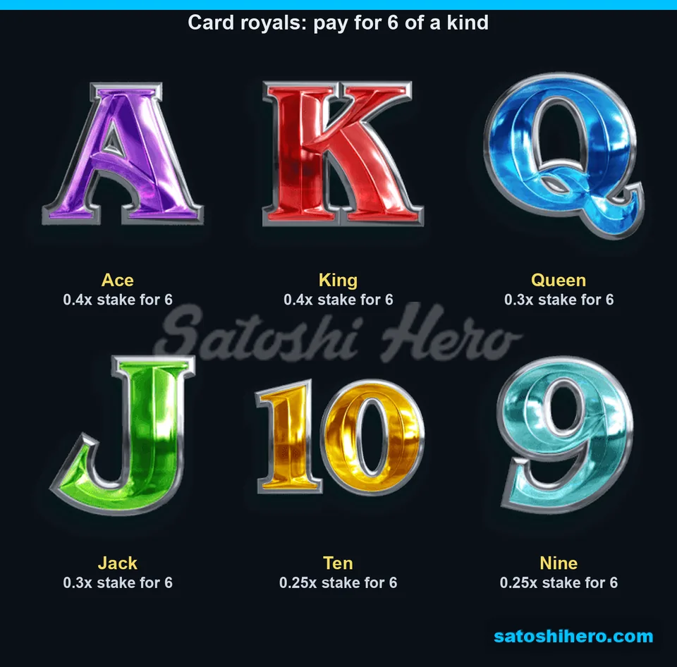 Royal card symbols with six-kind pay labels
