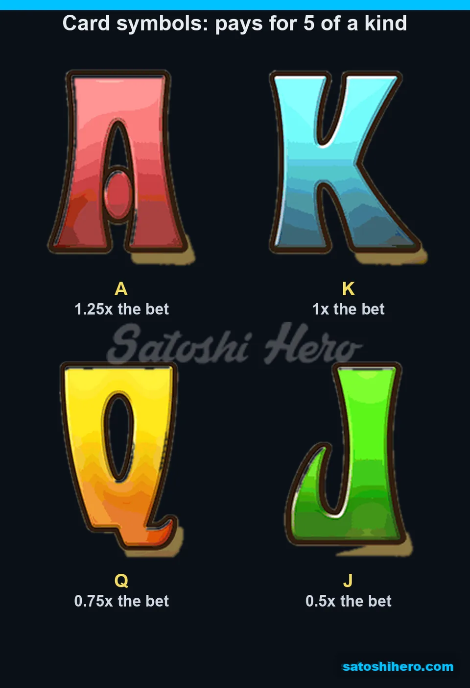 Card pay values displayed for five matching symbols