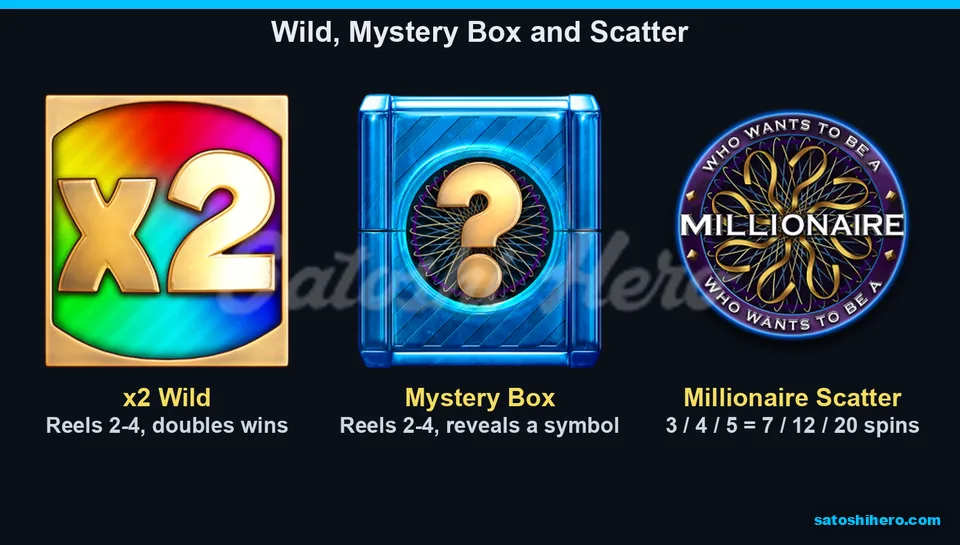 Special symbol board with Wild Box Scatter