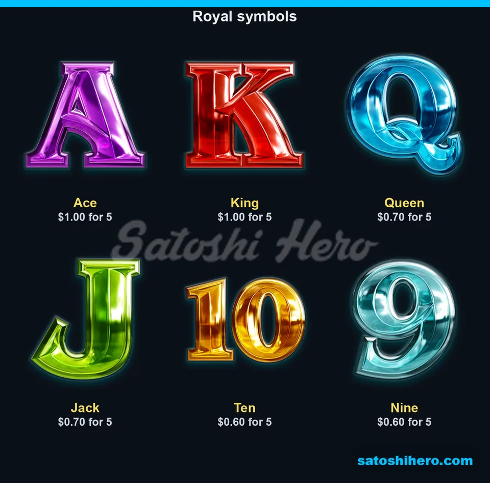 Royal symbol board with letter payouts