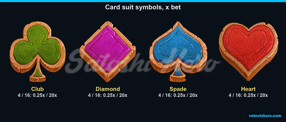 Paytable showing low card suit values