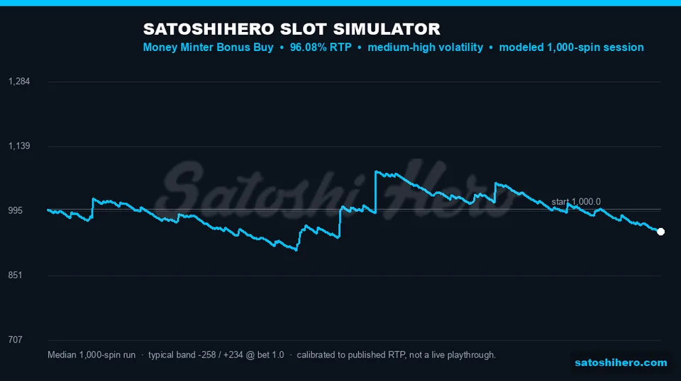 1000-spin projection plotted in bet multiples