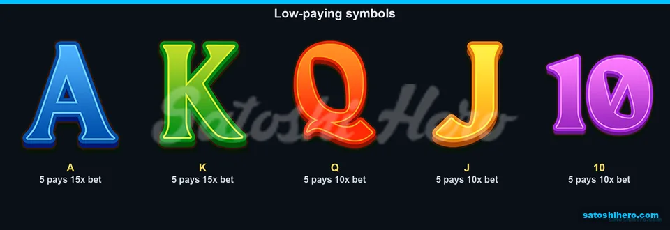 15x and 10x low symbols displayed
