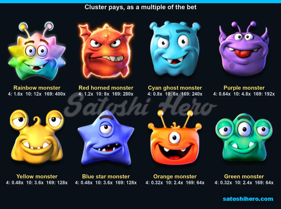 Eight monster pay values displayed in rows