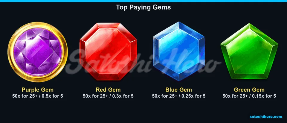 Gem paytable with upper symbol values