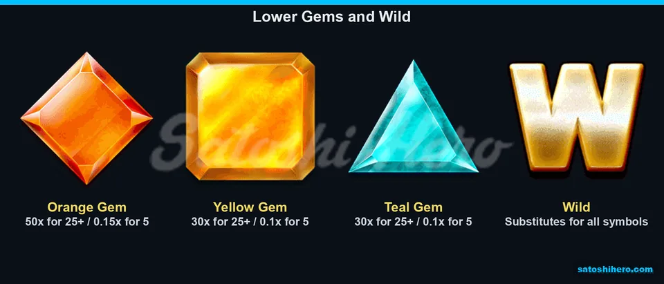 Lower gem pays beside gold Wild symbol