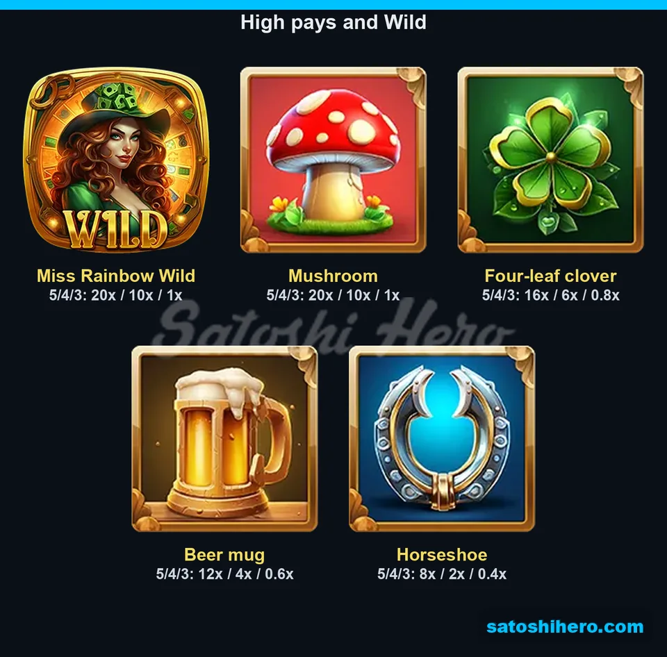 Five high symbols show three pay tiers