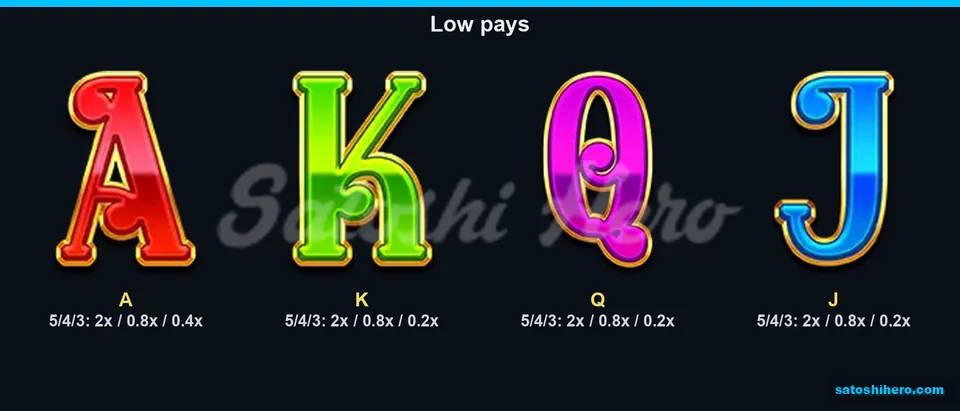 Four card symbols list matching pay values