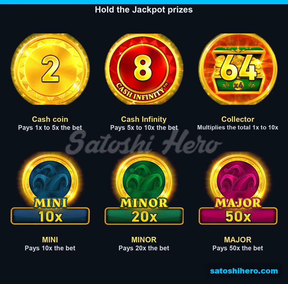 Symbol board showing Cash coins, Collector chest and three jackpots