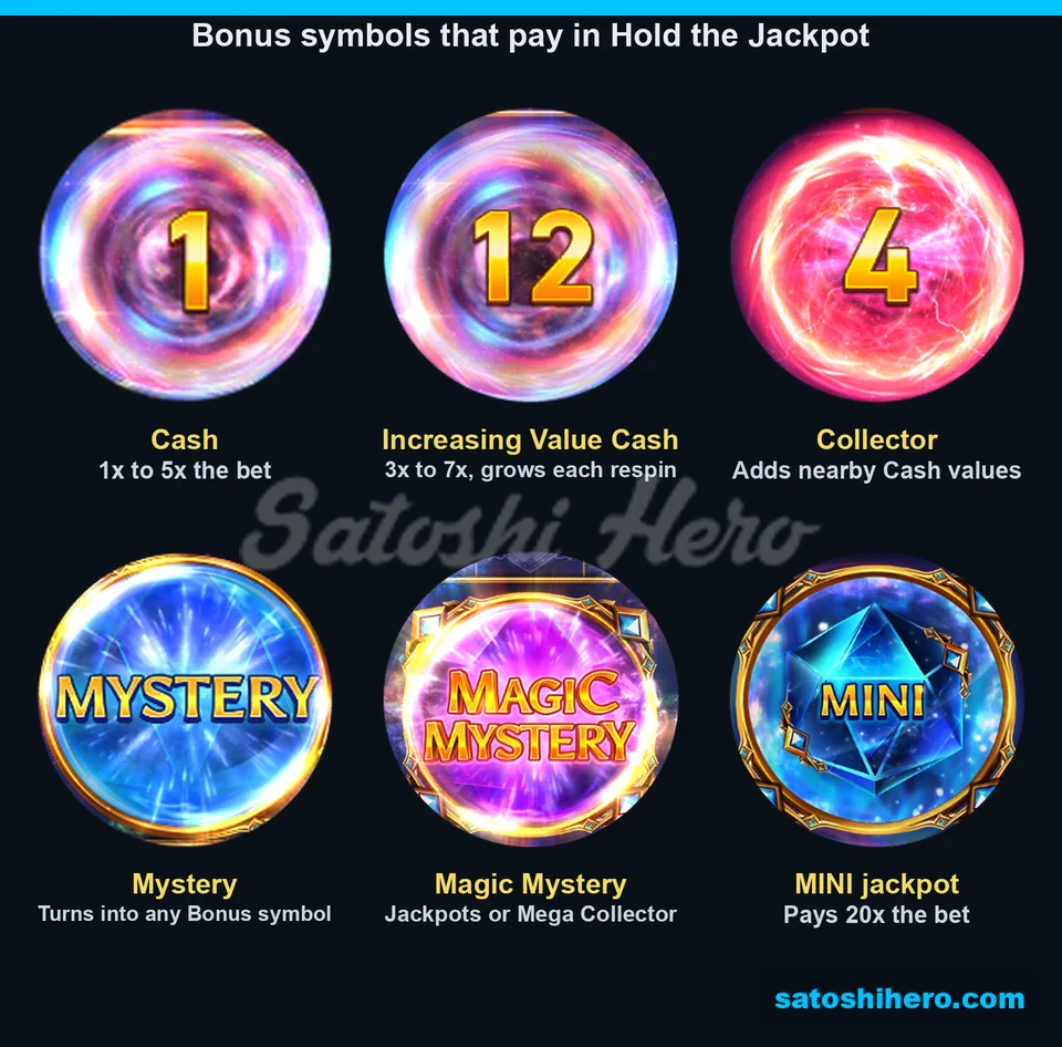 Bonus symbol layout showing Cash, Collectors, Mysteries and MINI