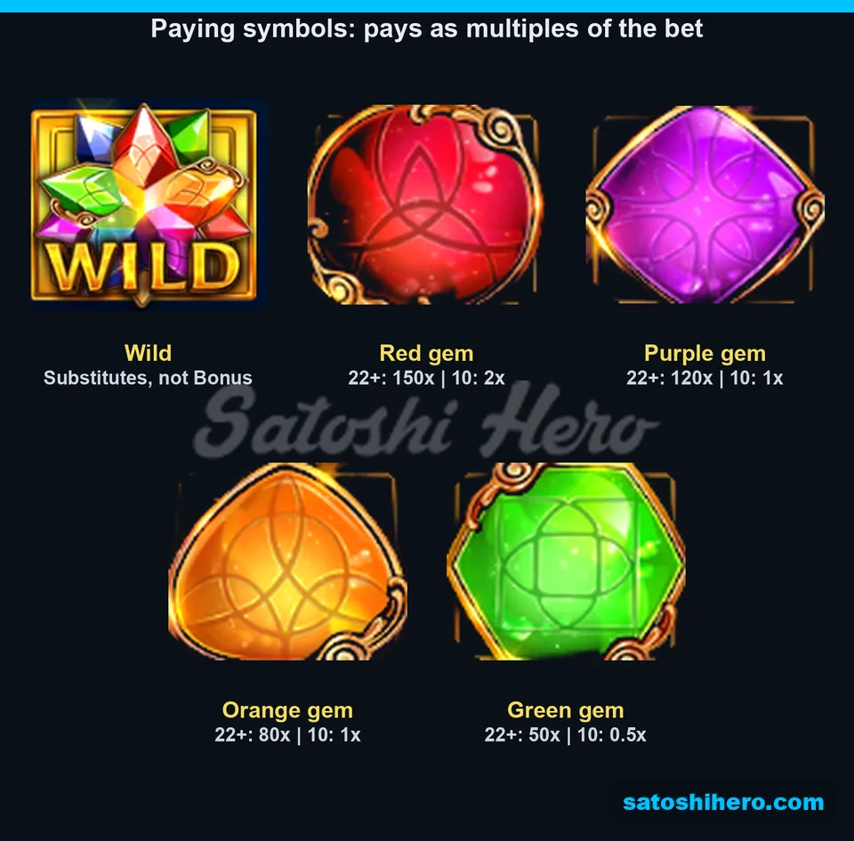 Paytable laid out with Wild and four gem values