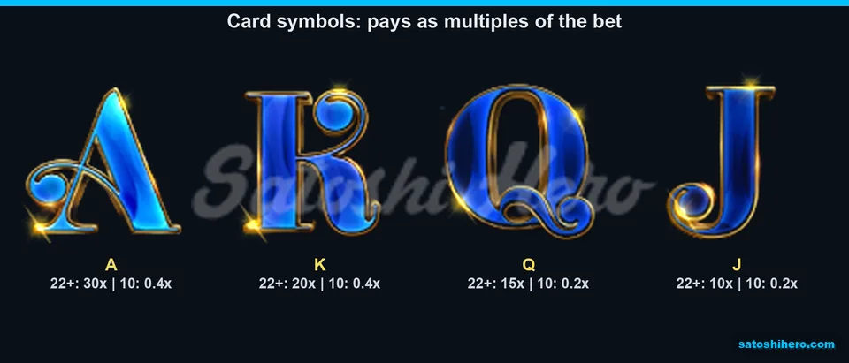 Paytable laid out with A, K, Q and J values