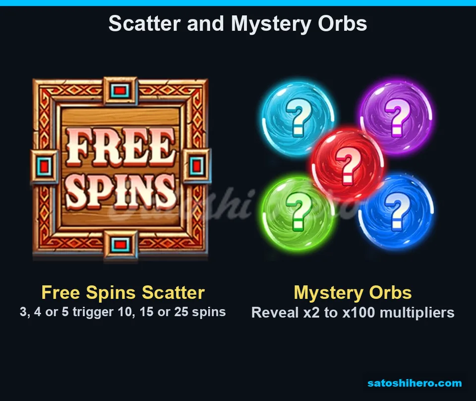 Three scatter awards beside five coloured Mystery Orbs
