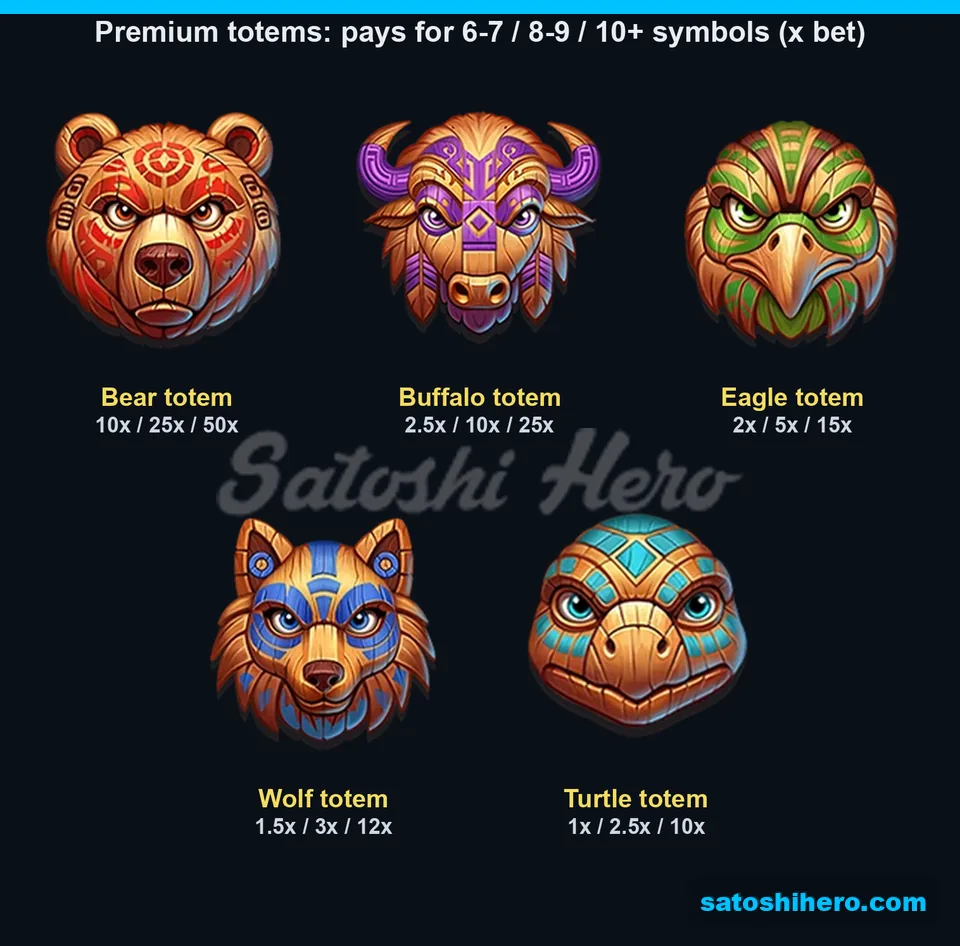 Five premium totems shown with three pay tiers