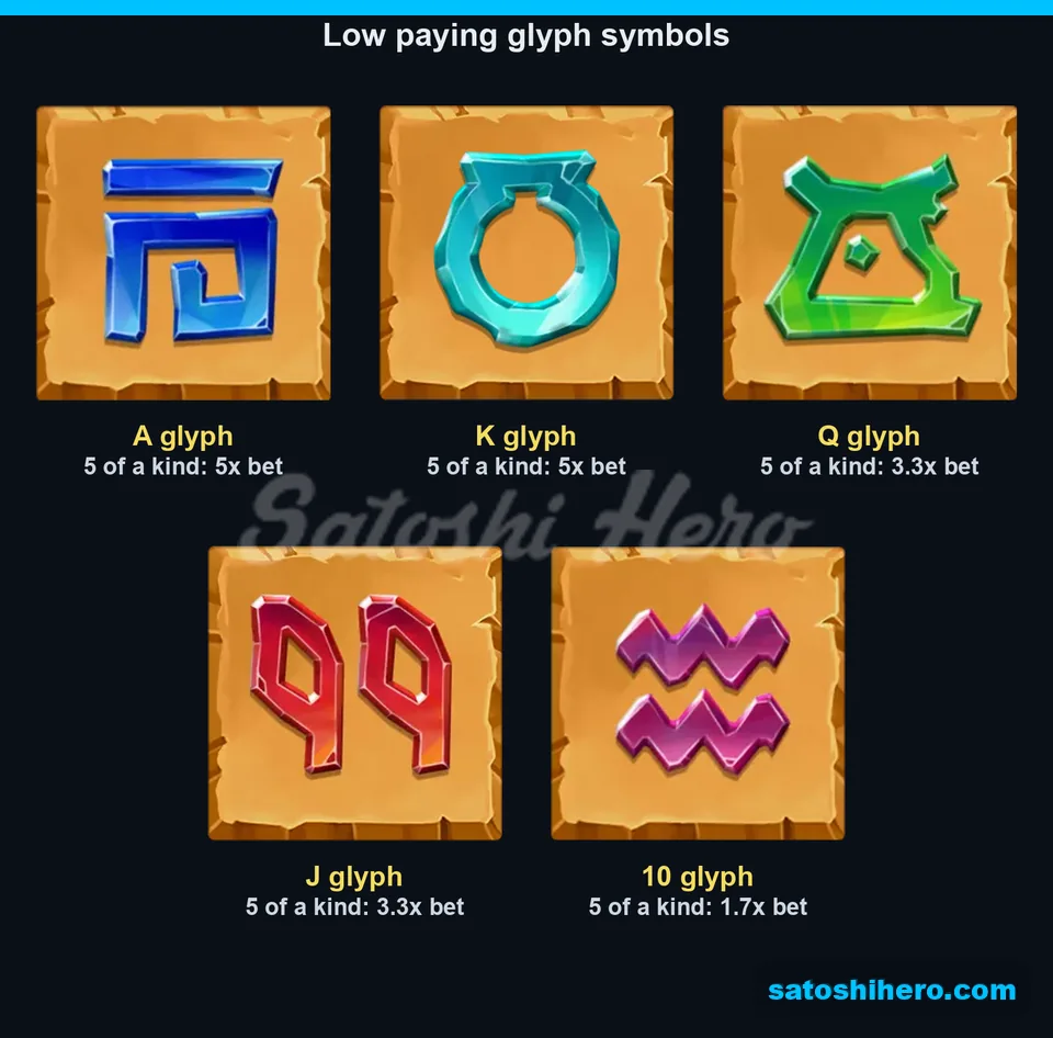 Paytable page for the carved glyph tablets