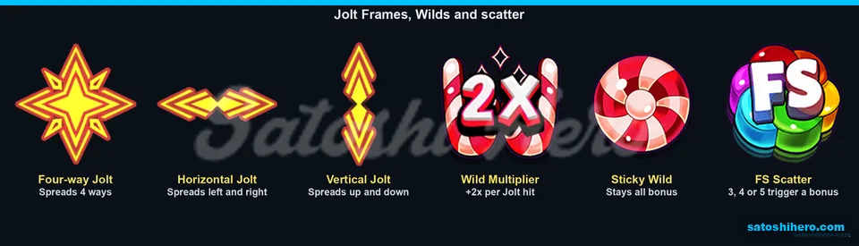 Jolt Frames, Wild markers and scatter symbols