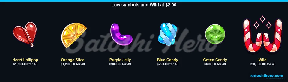 Sweet symbols and candy cane Wild paytable