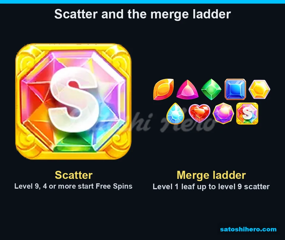 Info screen showing Scatter and gem order