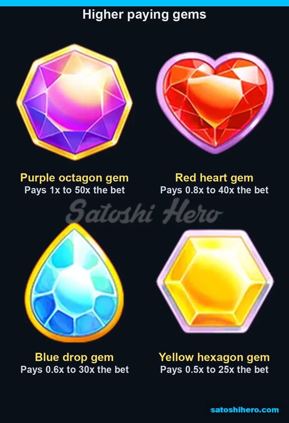 Paytable page for high gem symbols
