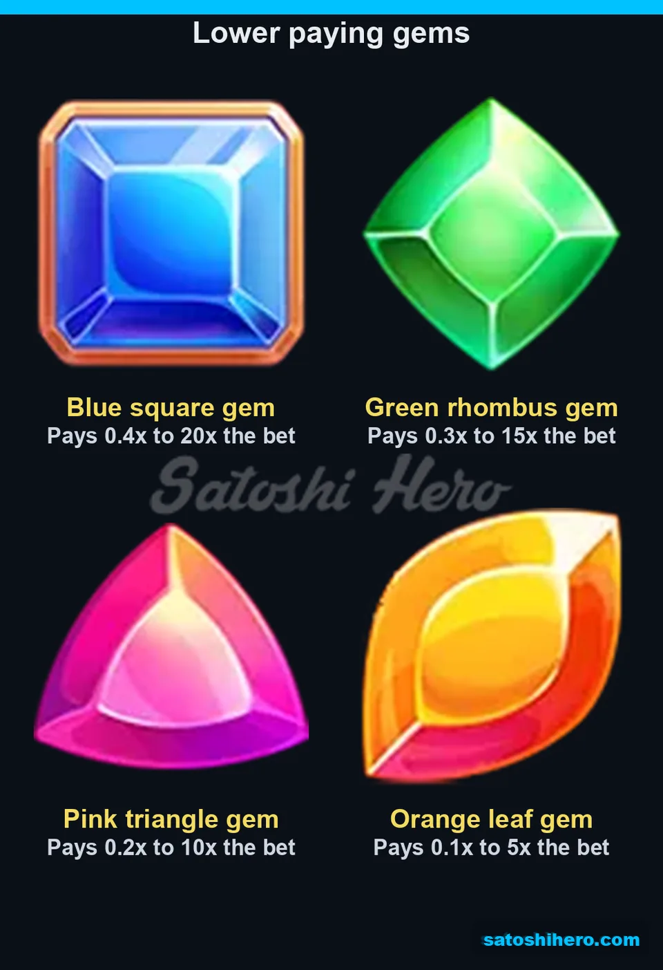 Paytable page for lower gem values