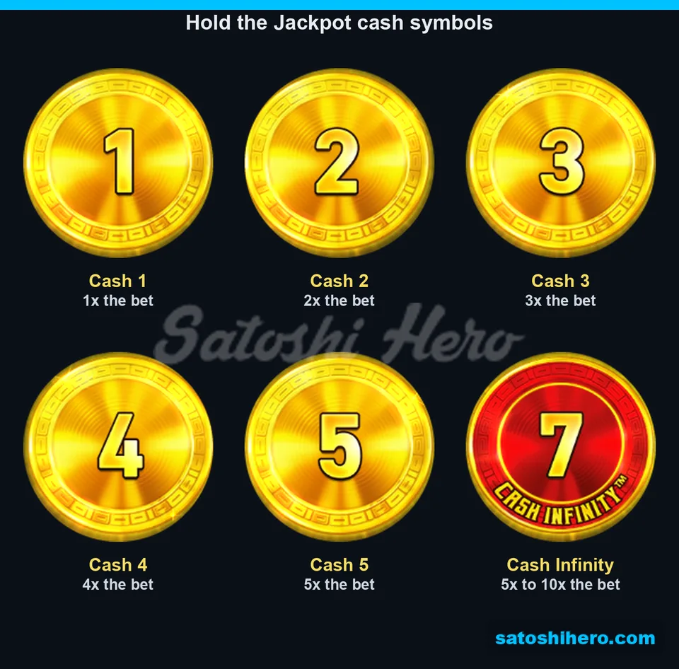 Layout of numbered Cash and red Cash Infinity coin values