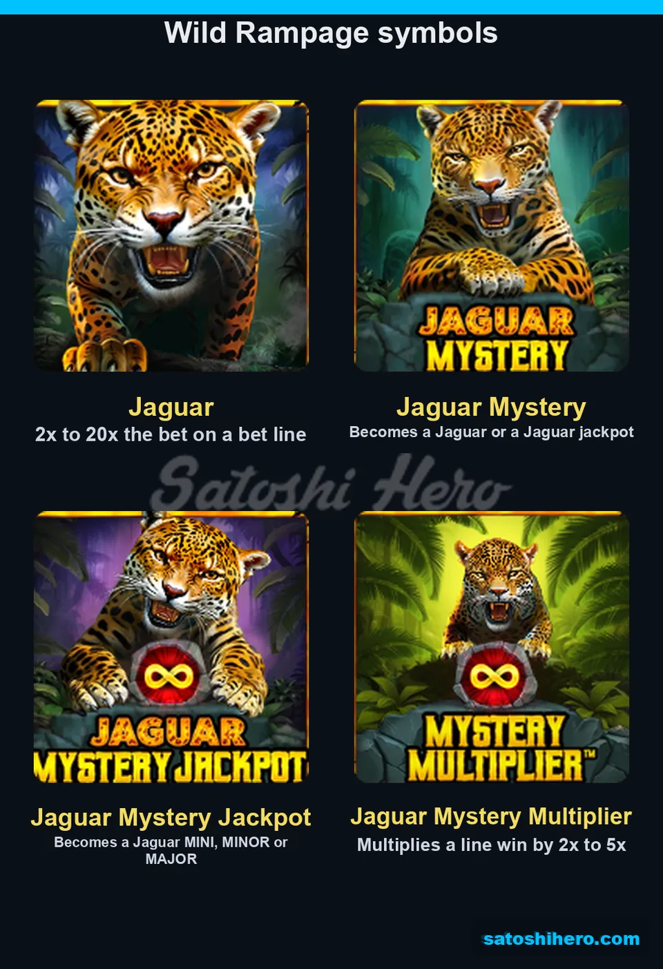 Layout of Jaguar Mystery jackpot and multiplier tile functions