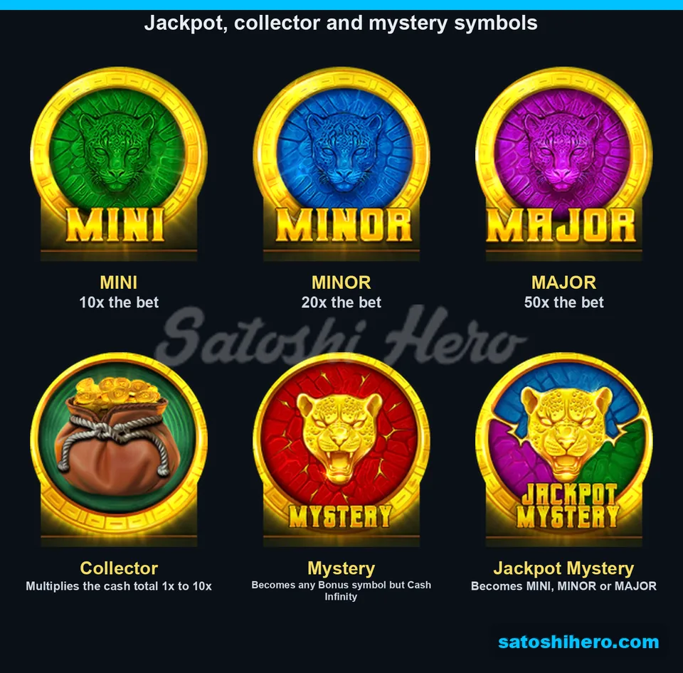 Layout of MINI MINOR MAJOR Collector and Mystery symbols