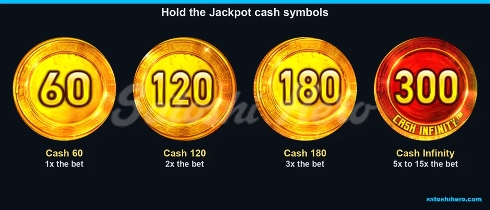 Paytable layout showing cash coin values and Cash Infinity