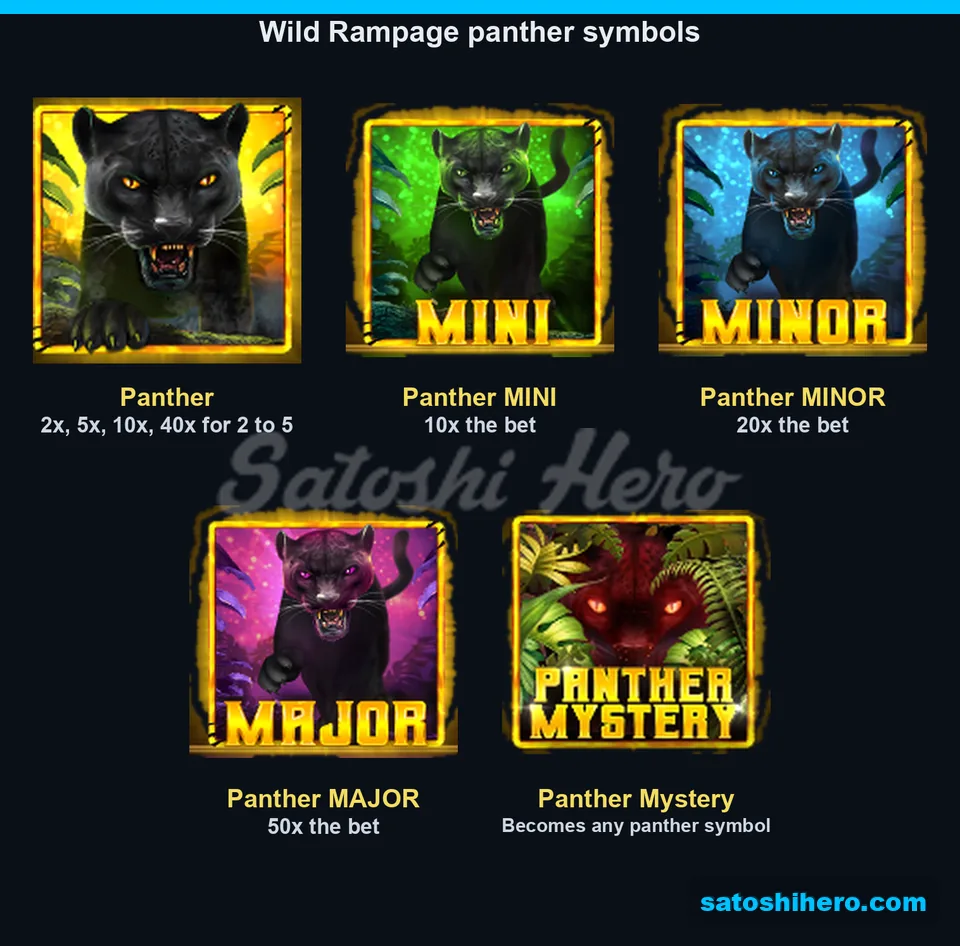 Paytable laid out with black and jackpot panther values