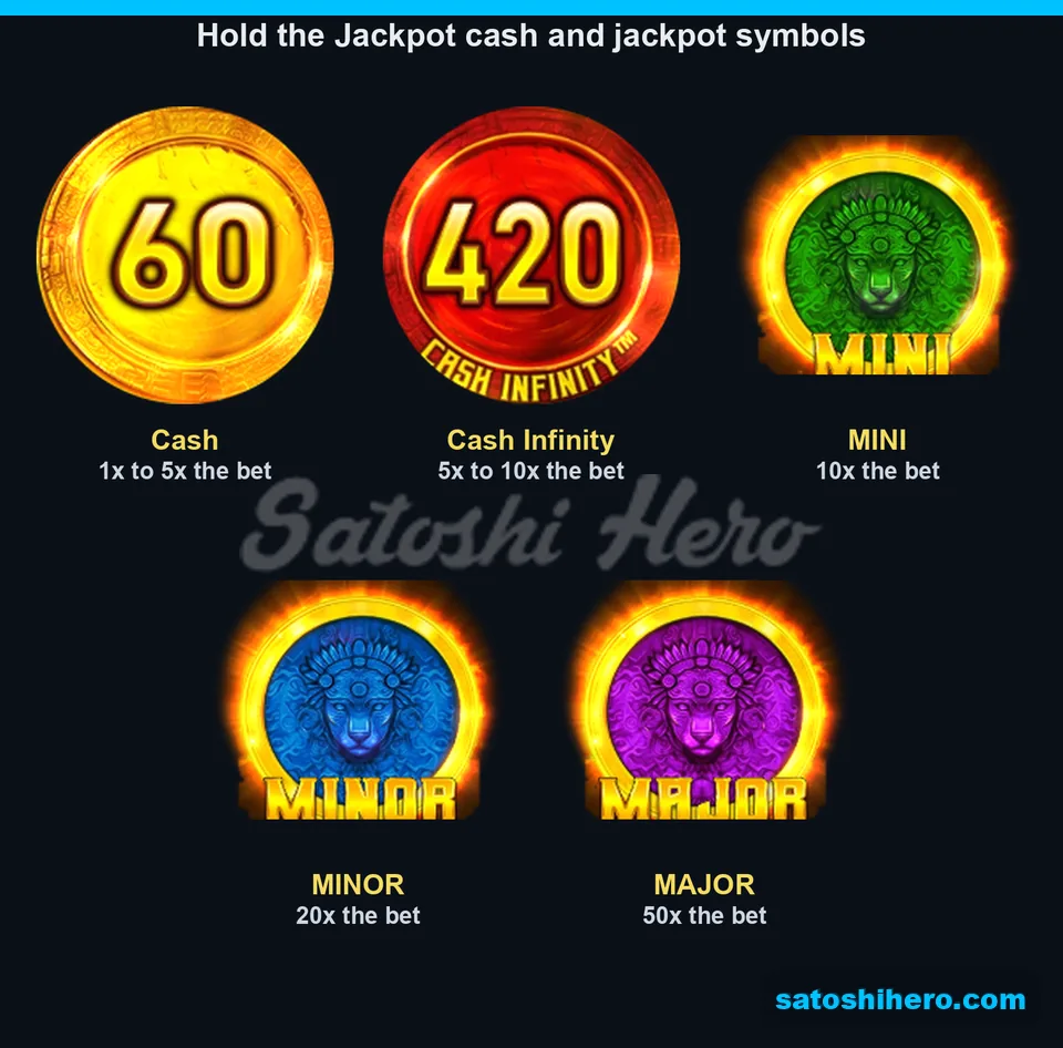 Paytable laid out with Cash and jackpot coin values