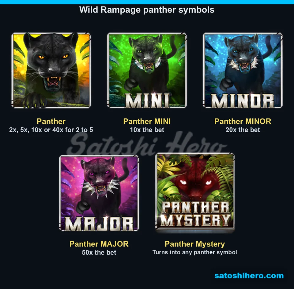 Paytable laid out with black and jackpot panther values