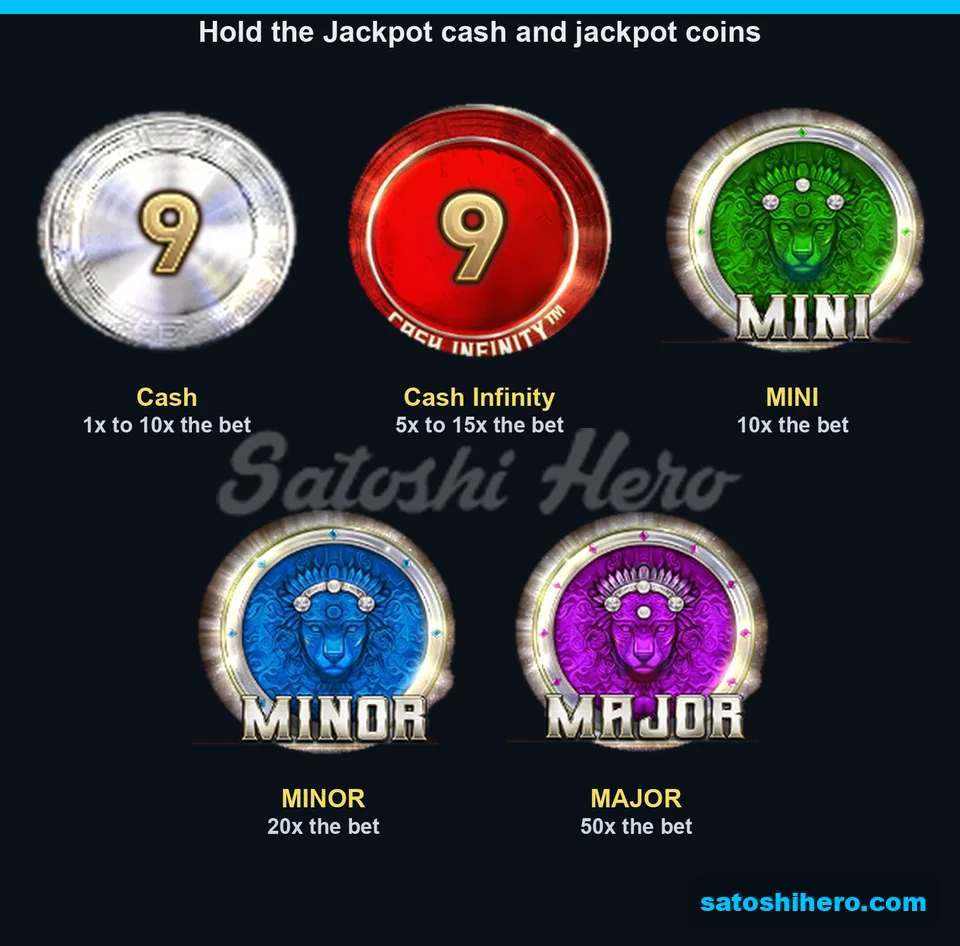 Paytable laid out with cash coins and jackpot values