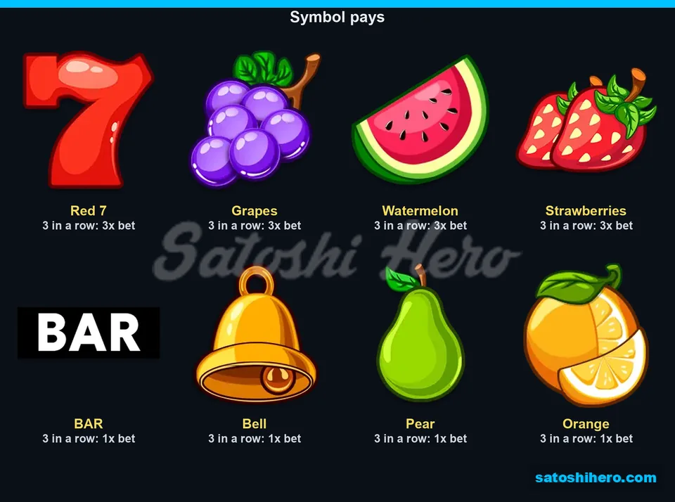 Three-symbol values shown for fruit and bars