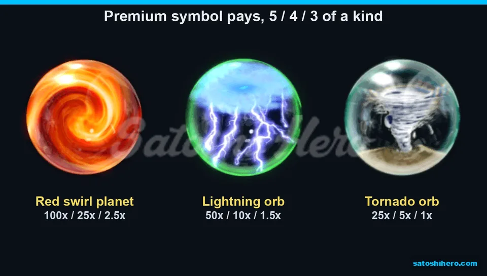 Three premium orbs displayed with five-to-three symbol pay values