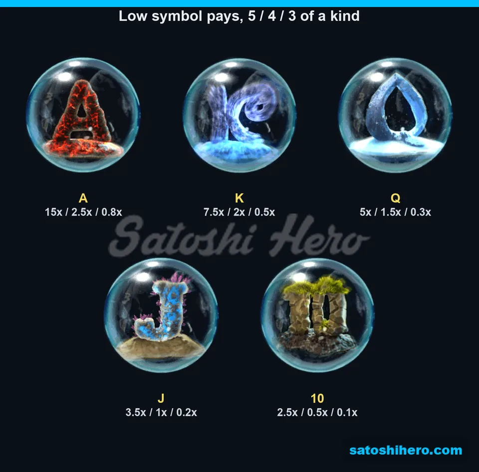 Five letter orbs displayed with five-to-three symbol pay values