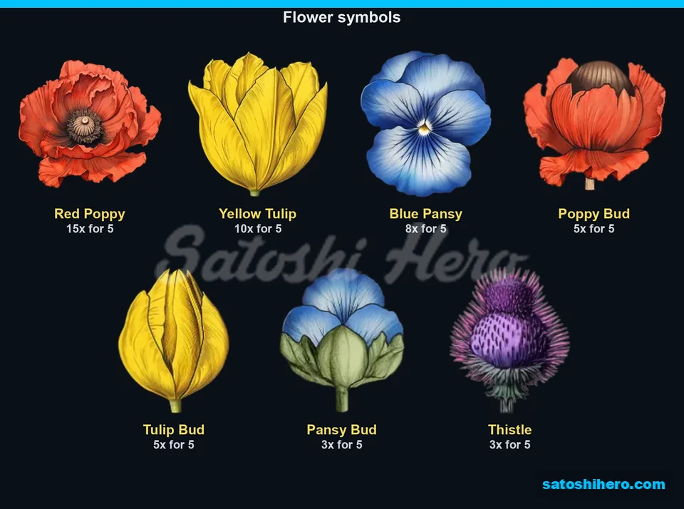 Paytable page for flower symbols and values