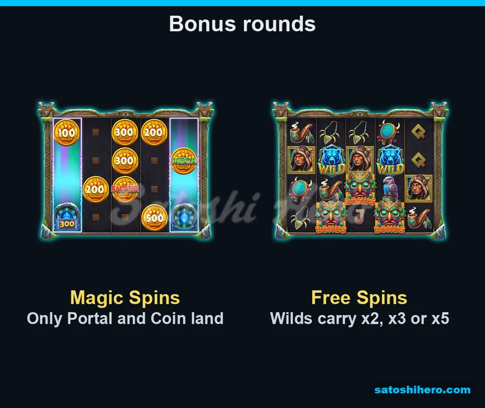 Two feature panels show Coin grid and multiplier Wilds